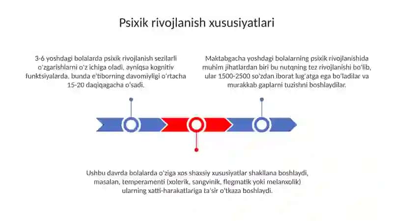 Maktabgacha yoshdagi psixaligik xususiyatlari 3