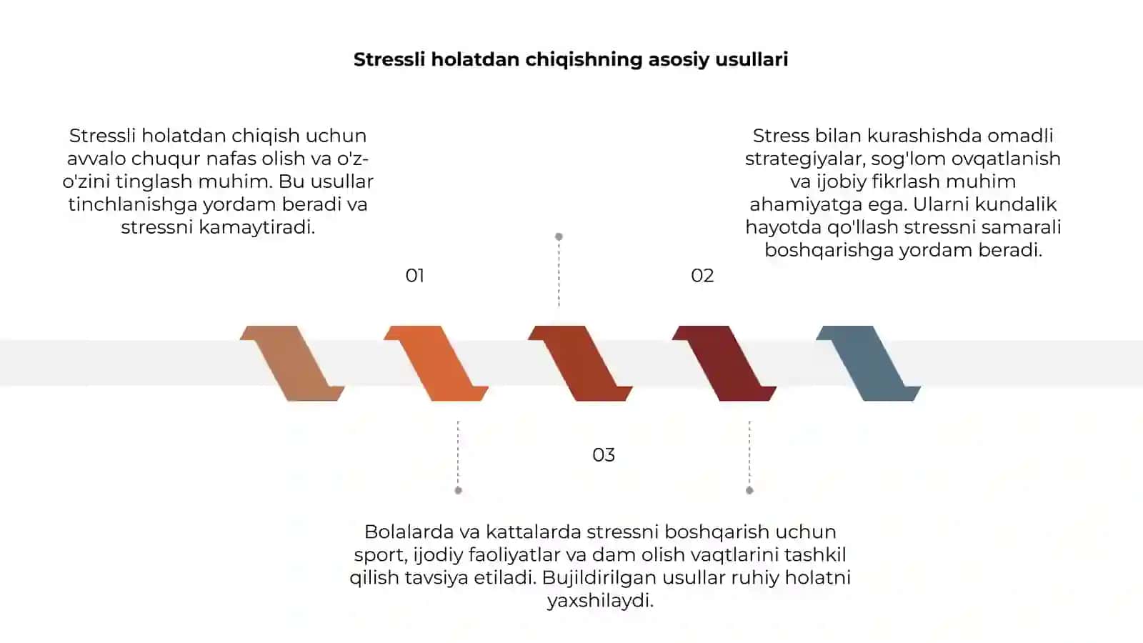Stressni boshqarish omillari 3
