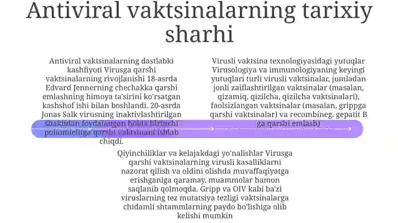 Virusga Qarshi Vaksinalar Va Ularni Ishlab Chiqish 3