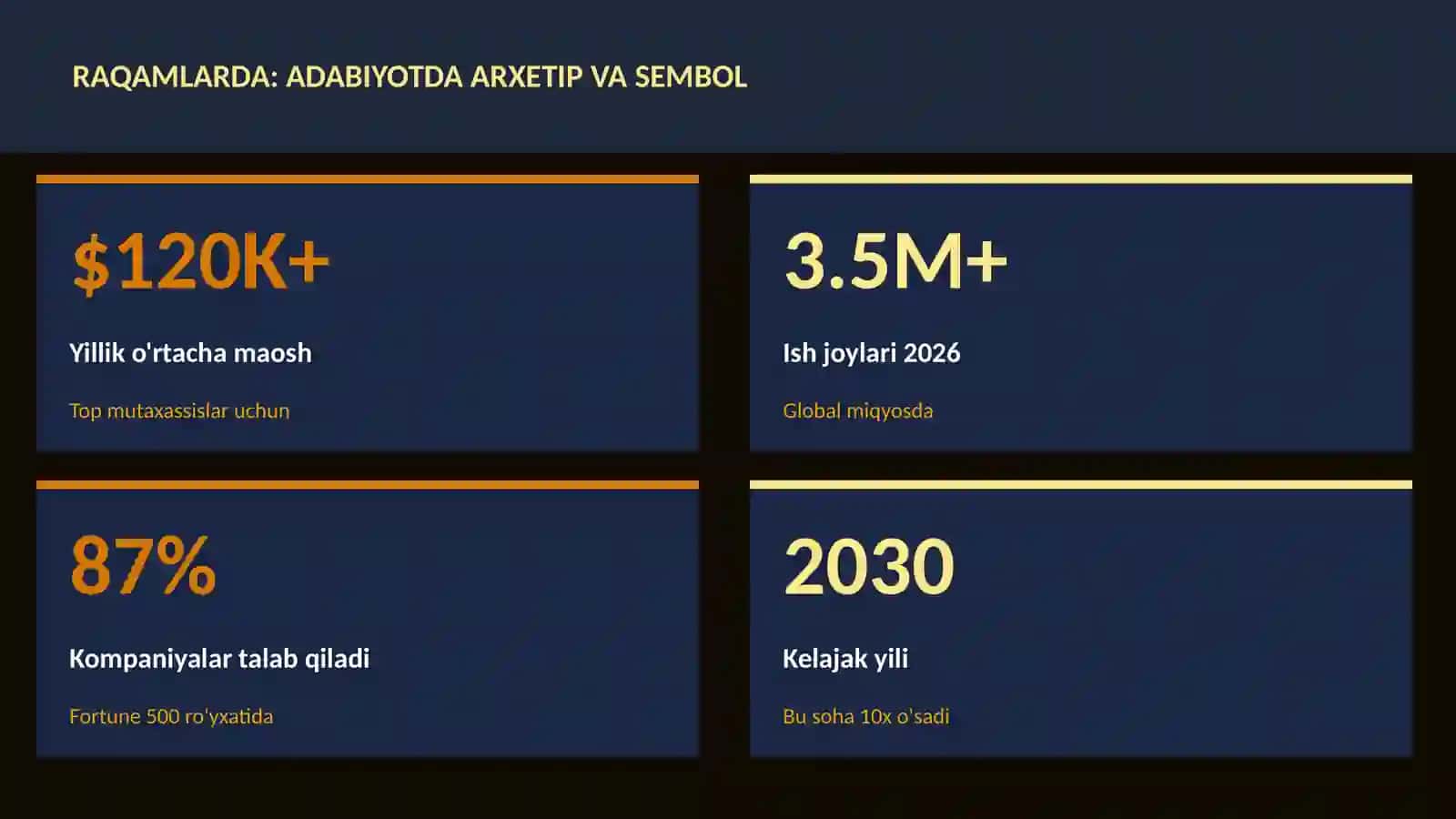 Adabiyotda arxetip va sembol 3