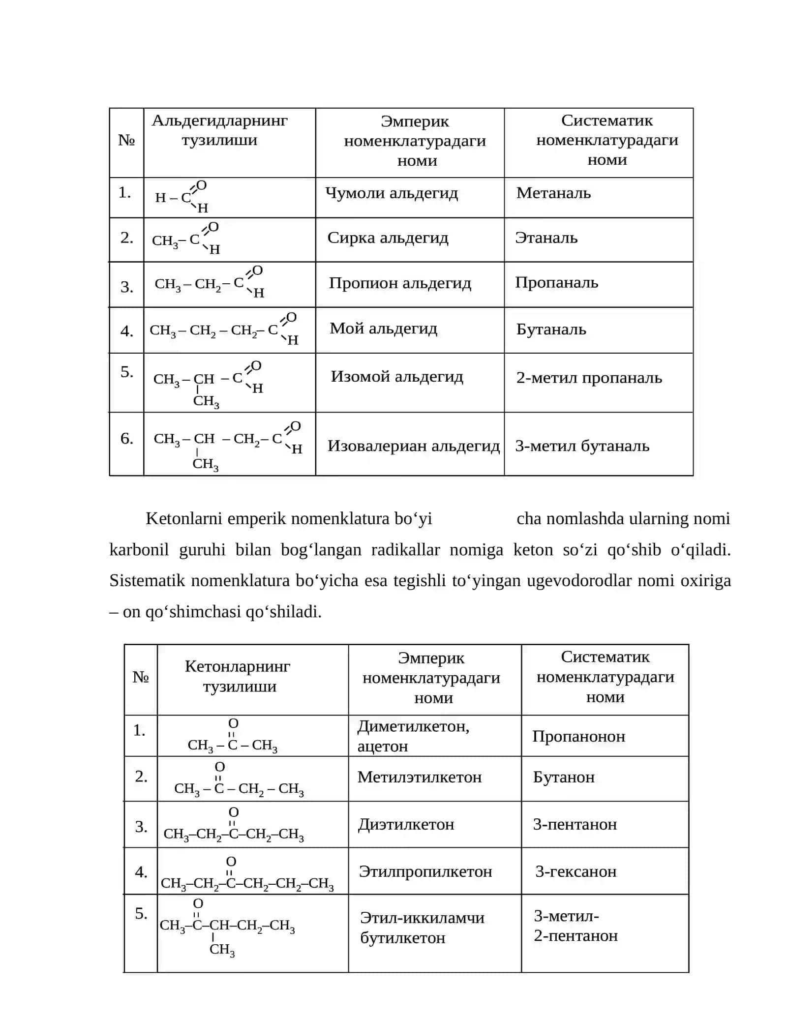 Aldegid va ketonlar 3