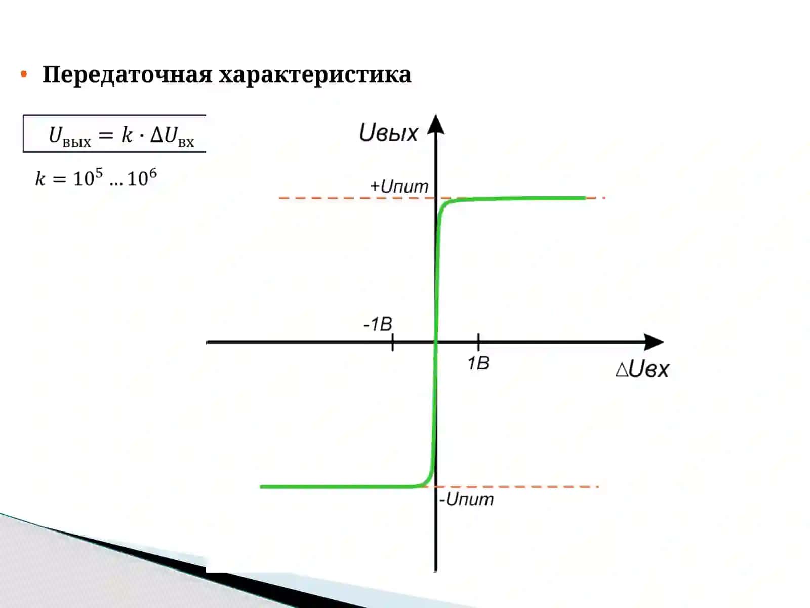 Функциональные устройства на основе операционных усилителей 3