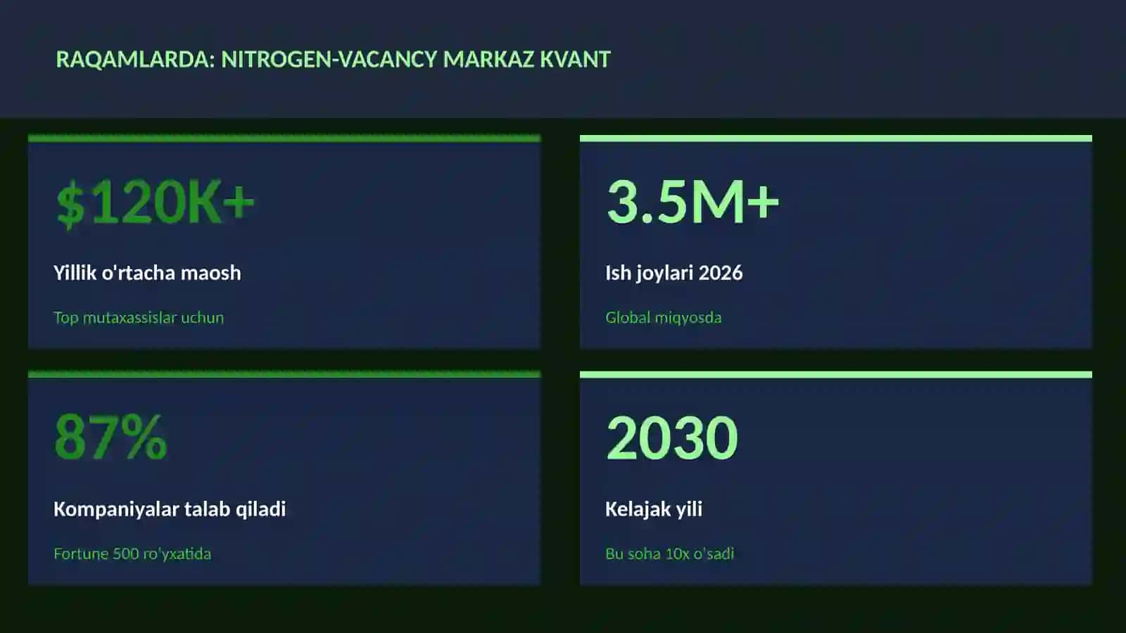 KVANT HISOBLASH 3