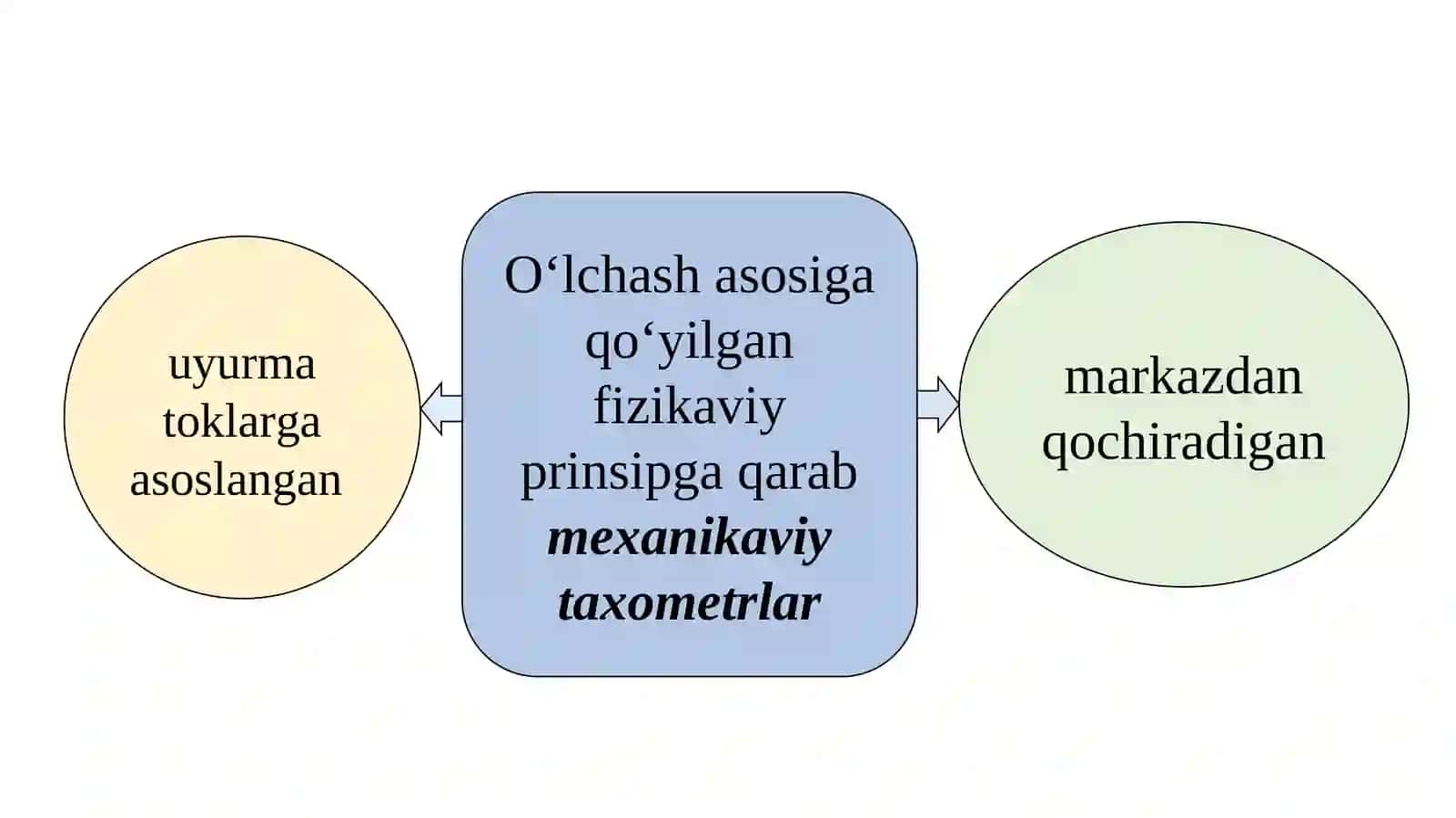 Ilmiy tadqiqot ishlarida o’lchashlar to’g’risida ma’lumotlar 3