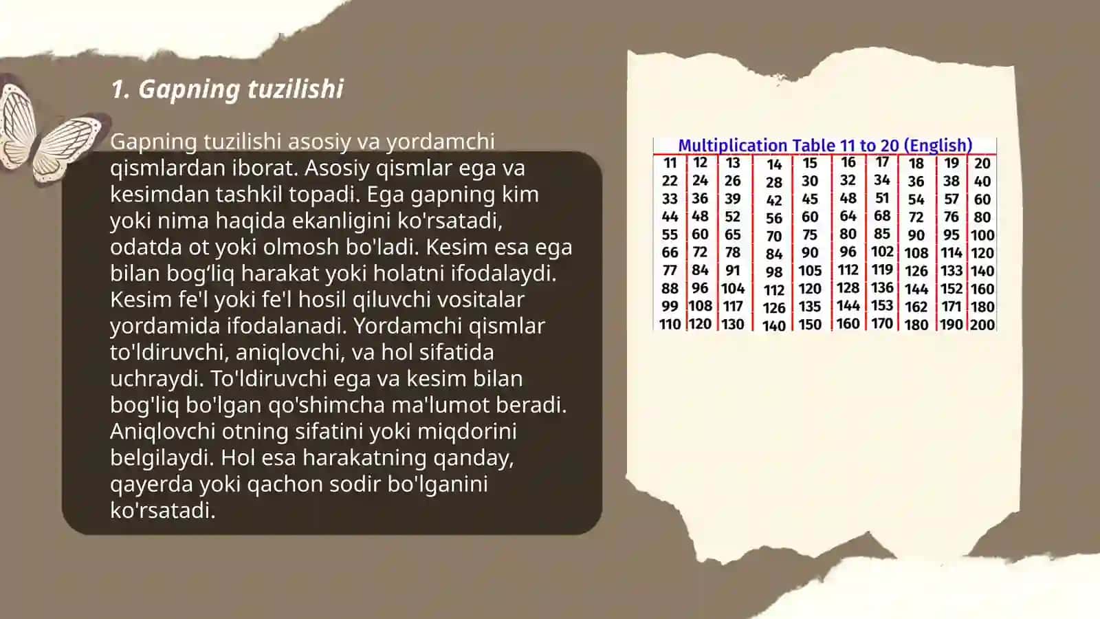 Boshlang'ich sinfda gap ustida ishlashdagi izchillik 3