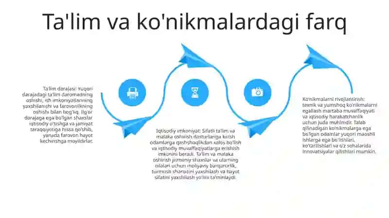 Odamlarning Turmush Darajasi Va Farovon Hayotga Bog'Liqligi 3