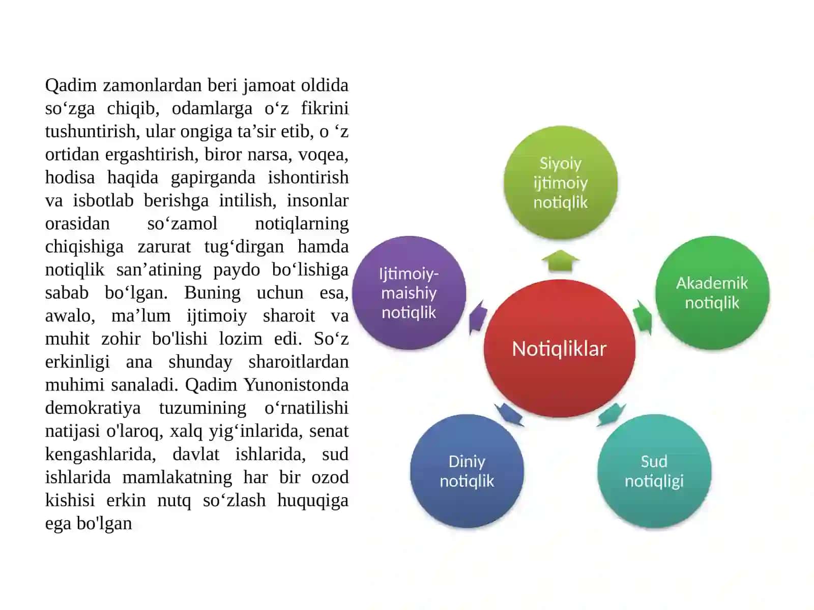 Qadimgi Yunonistonda jamiyatidagi so‘z erkinligi, qonun, sud va huquq-tartibot tizimi, logograflar 3