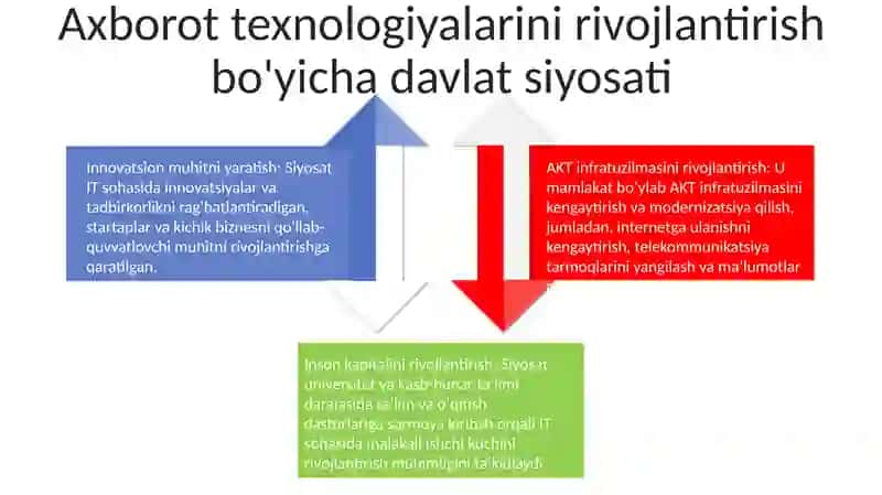 O'zbekistonda IT ning rivojlanish tarixi 3