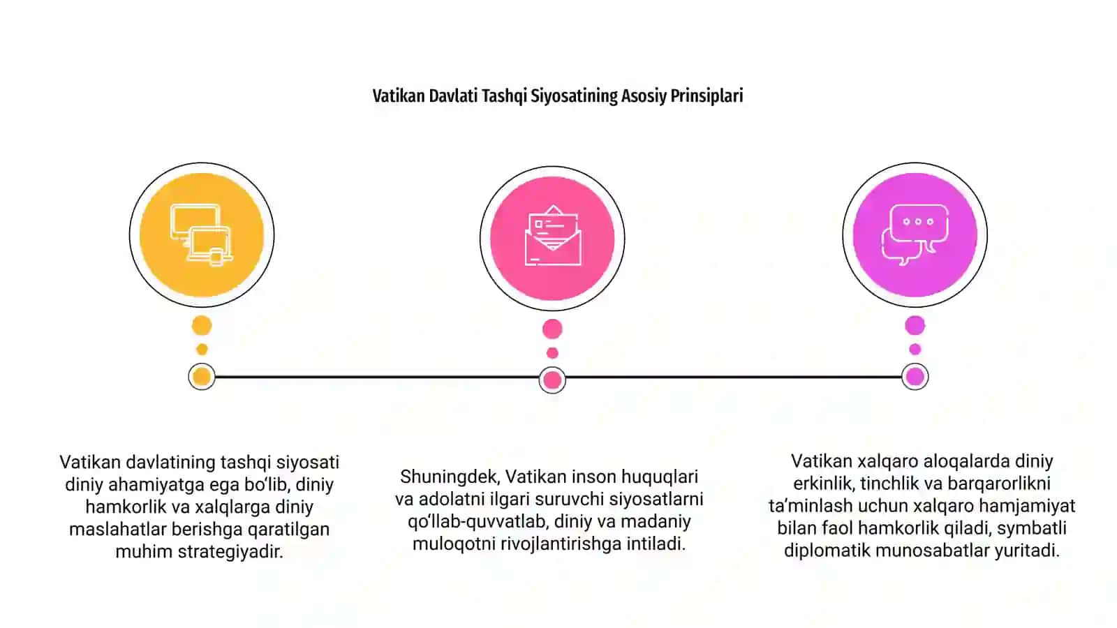 Vatikan Davlati Tashqi Siyosati Haqida 3