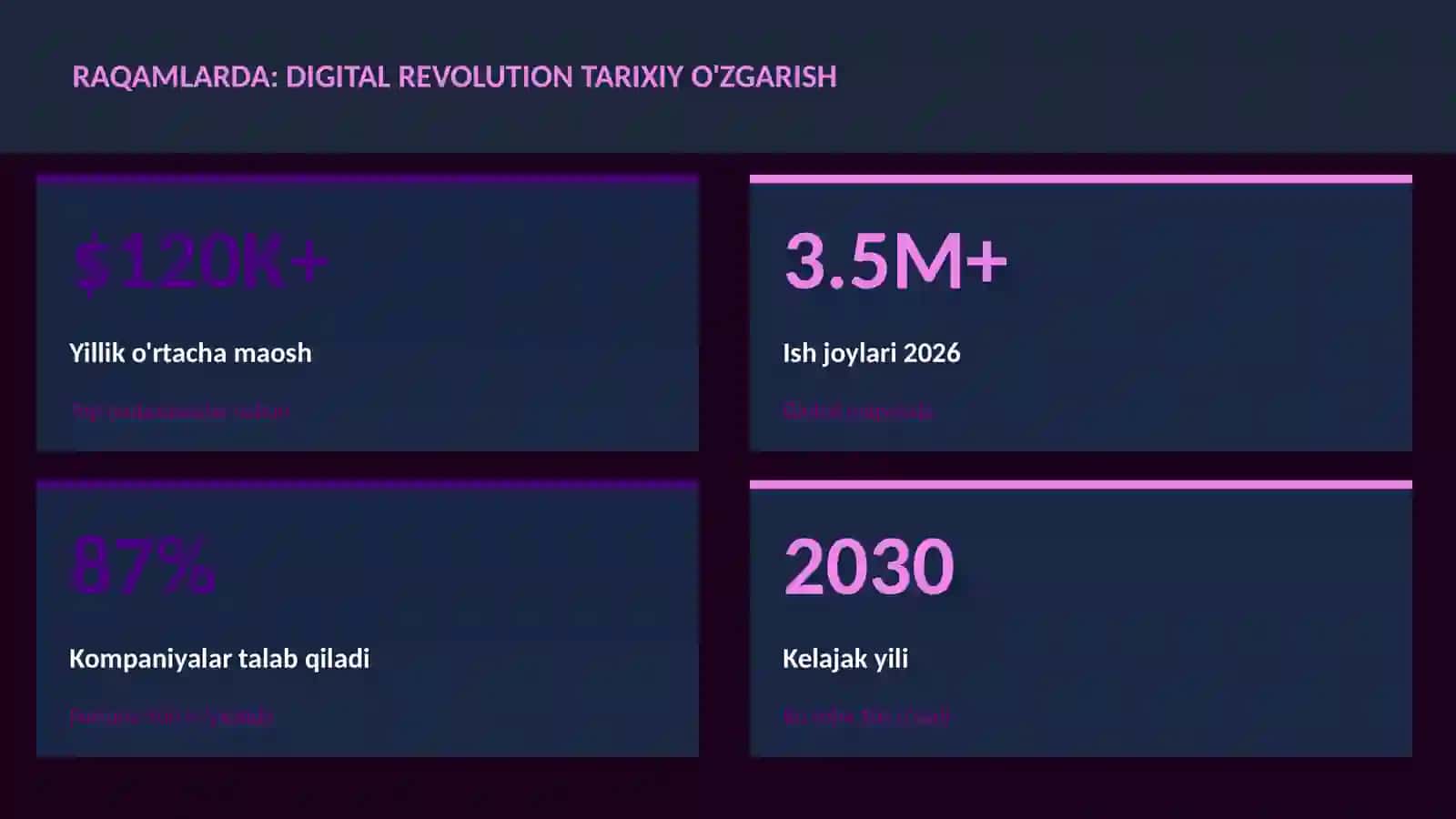 Digital revolution tarixiy o'zgarish 3
