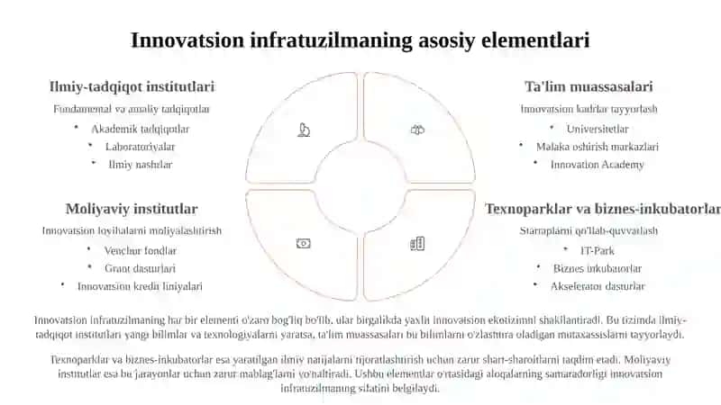 INNOVATSION FAOLIYATNING  TASHKILIY SHAKLLARI. MILLIY INNOVATSION  TIZIMLAR 3
