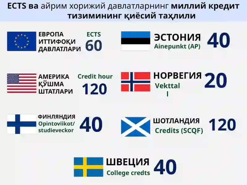 КРЕДИТ-МОДУЛЬ ТИЗИМИДА ТАЪЛИМ ЖАРАЁНИНИ ТАШКИЛ ЭТИШ 3