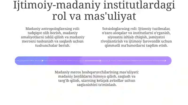 Ijtimoiy-Madaniy Soha Muassasalarida Menejmentning O'Ziga Xos Xususiyatlari 3
