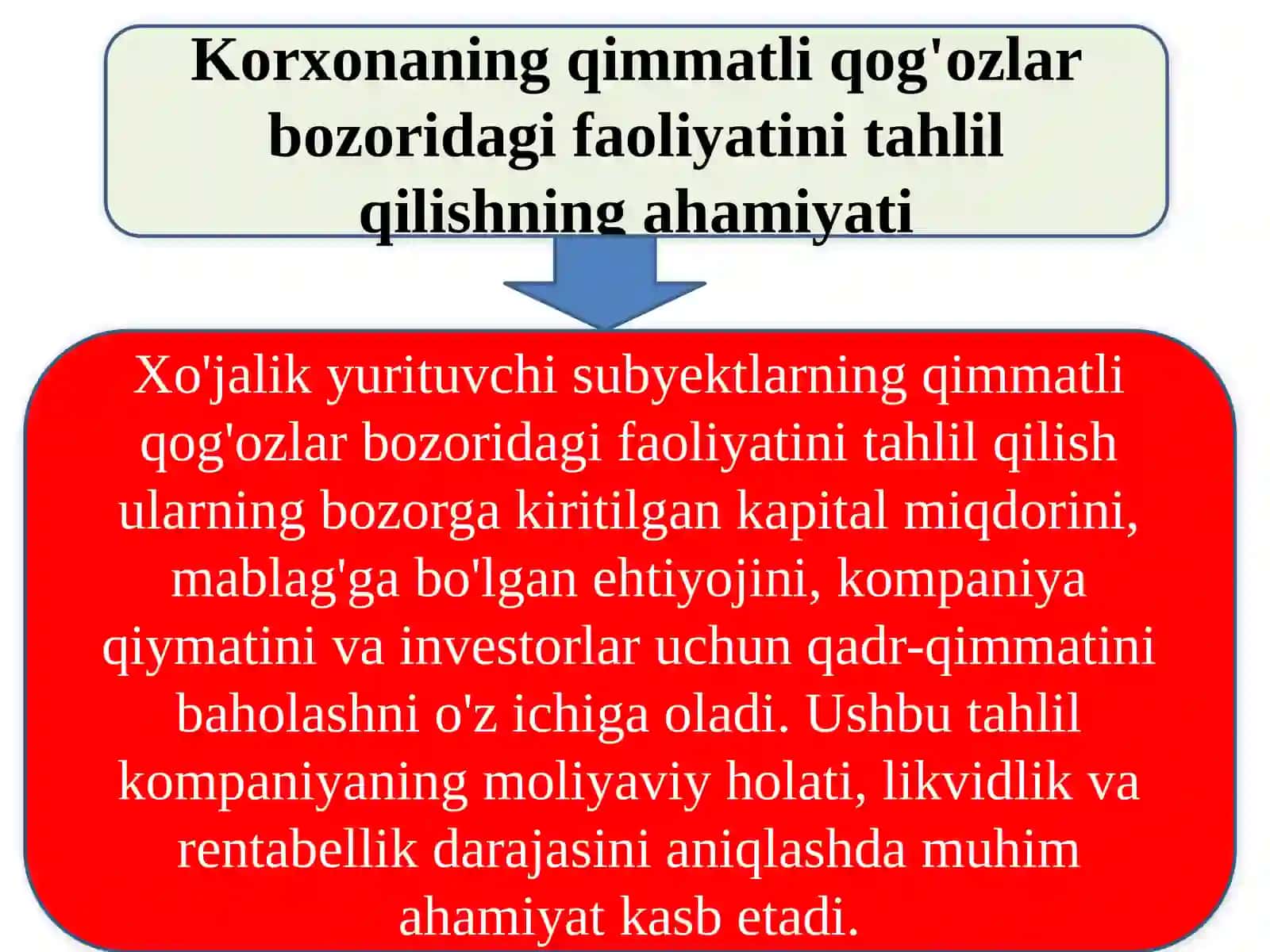Xo‘jalikyurituvchi subyektlarning qimmatliqog‘ozlar bozoridagifaoliyati,investitsionfaoliyativatashqiiqtisodiyfaoliyati tahlili 3