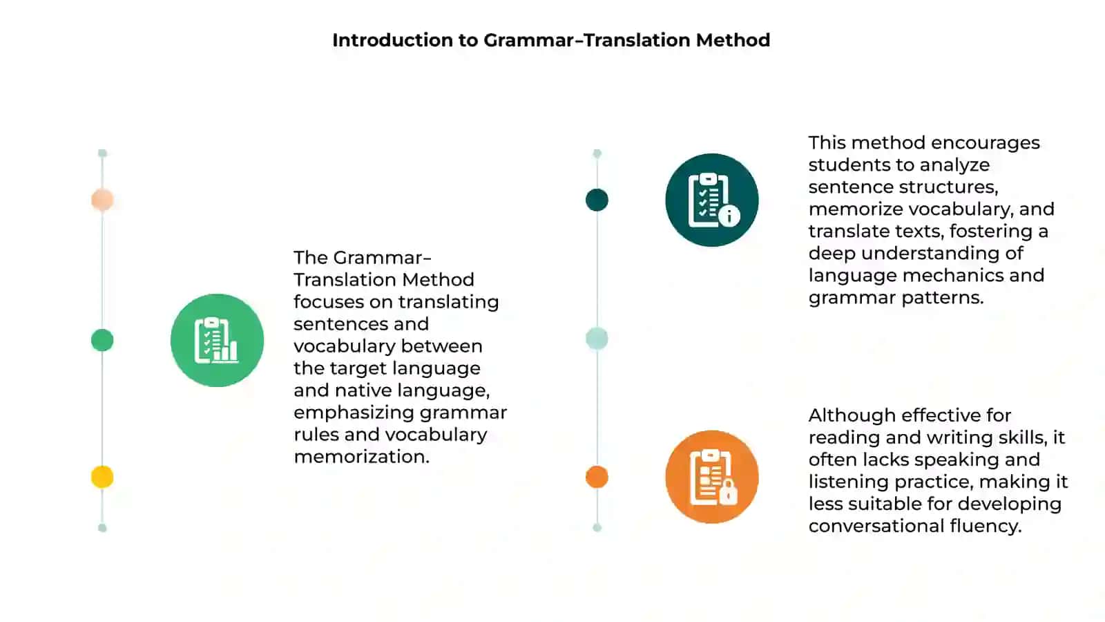 Grammar–Translation Method (Tarjima va grammatika) 3