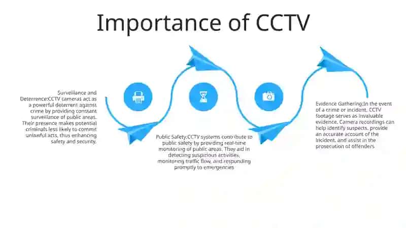 CCTV 3