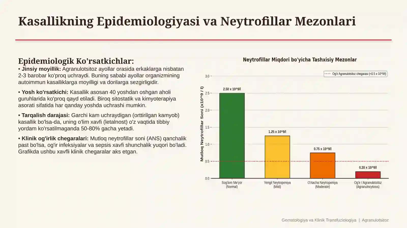 Agranulotsitoz — etiologiya, patogenez, klinika, diagnostika va davolash prinsiplari | 15 slayd 3
