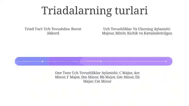 Uch Tovushliklar Va Ularning Aylanishi 3