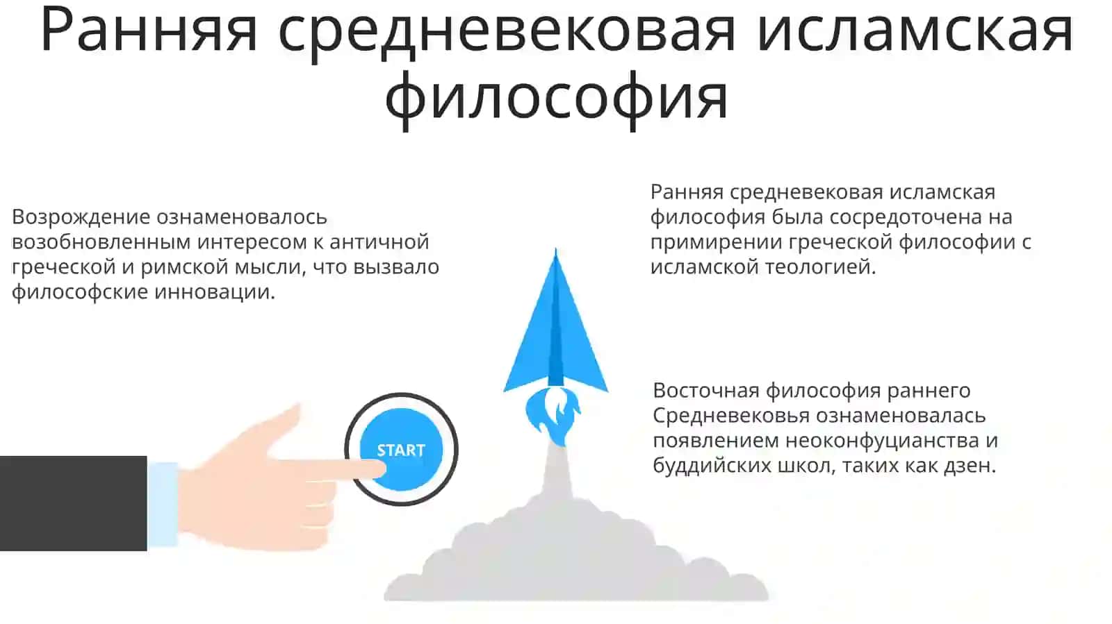 Восточная философия раннего средневековья и Возрождения 3