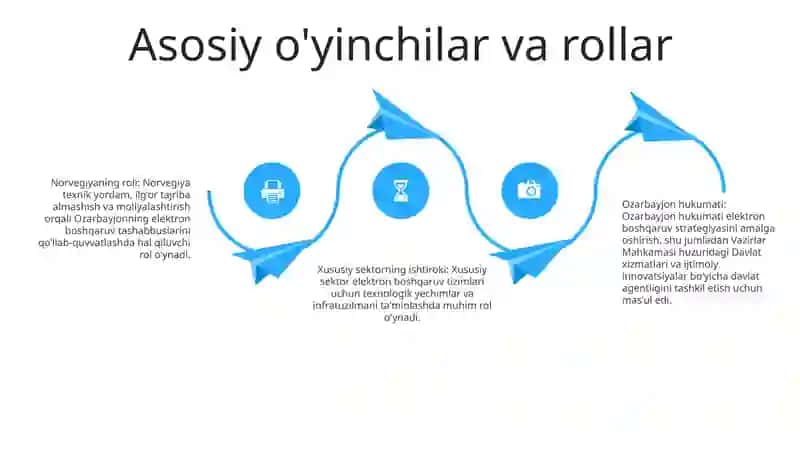 Elektron Hukumatning Joriy Etishning Norvegiya Tajribasi 3