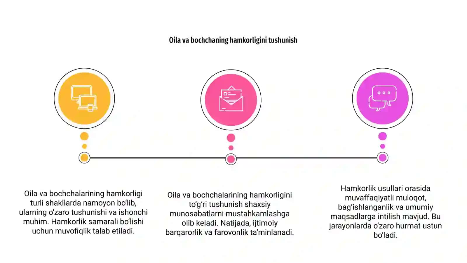 Oila va bohchaning hamkorligi: shakllari va usullari 3