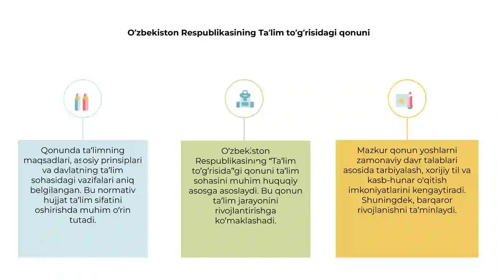 O’zbekiston Respublikasining “Ta’lim to’g’risida”gi qonuni va uning mohiyati 3