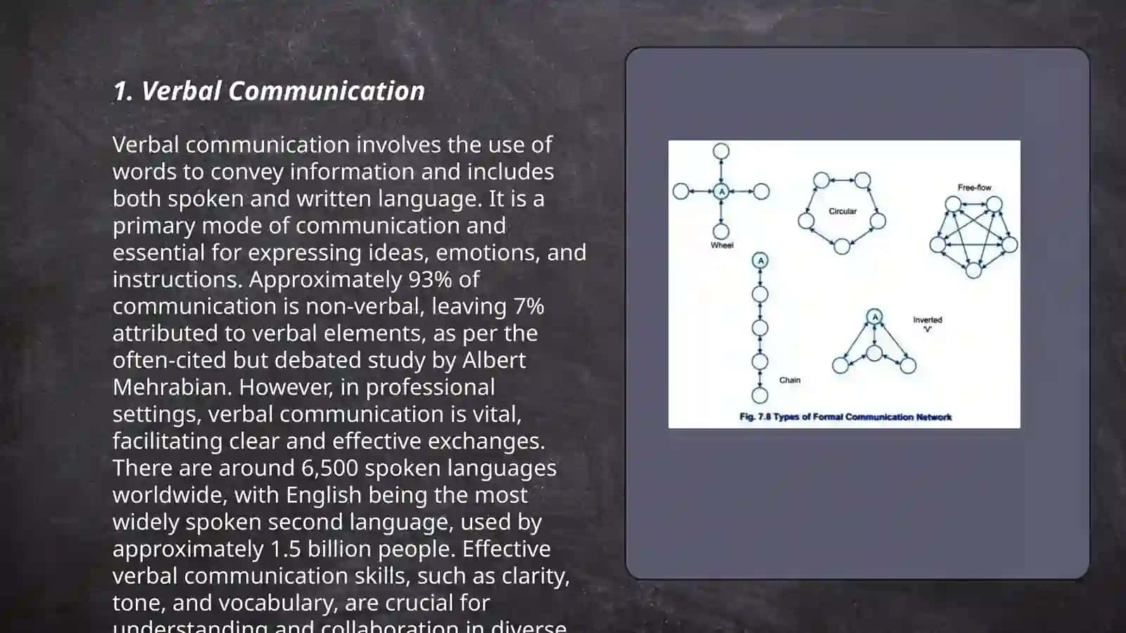 Types of Communication 3