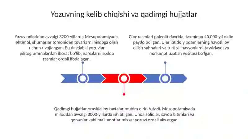 Hujjatlarning paydo boʻlishi va tarixi 3