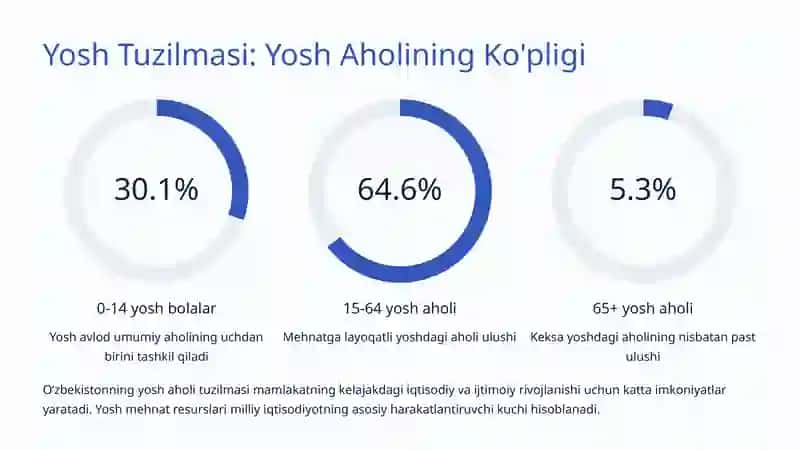 Oʻzbekistonda Demografik Jarayonlar: Hozirgi Holat va Kelajak 3