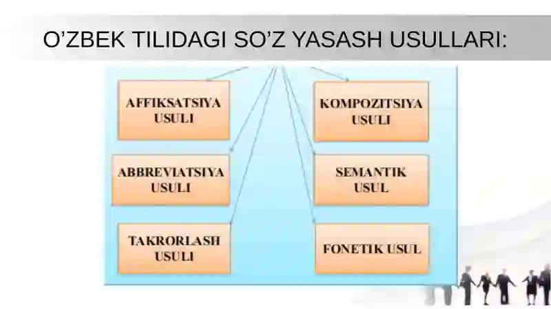 So’z yasalishi 3