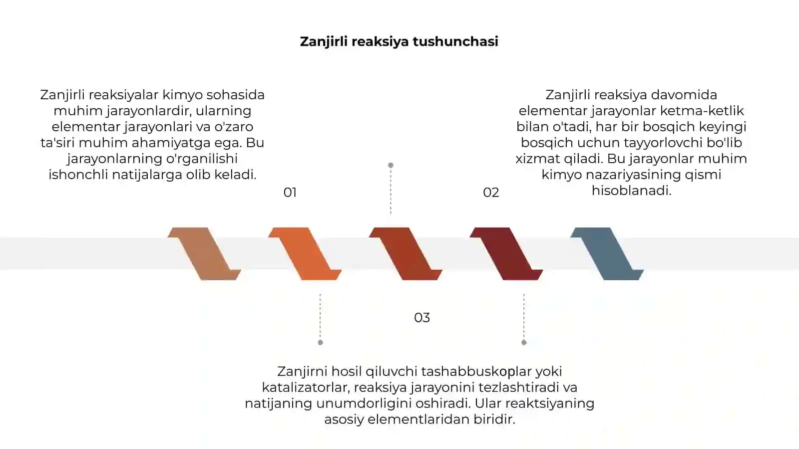Zanjirli reaksiyalar (Chain reactions) 3