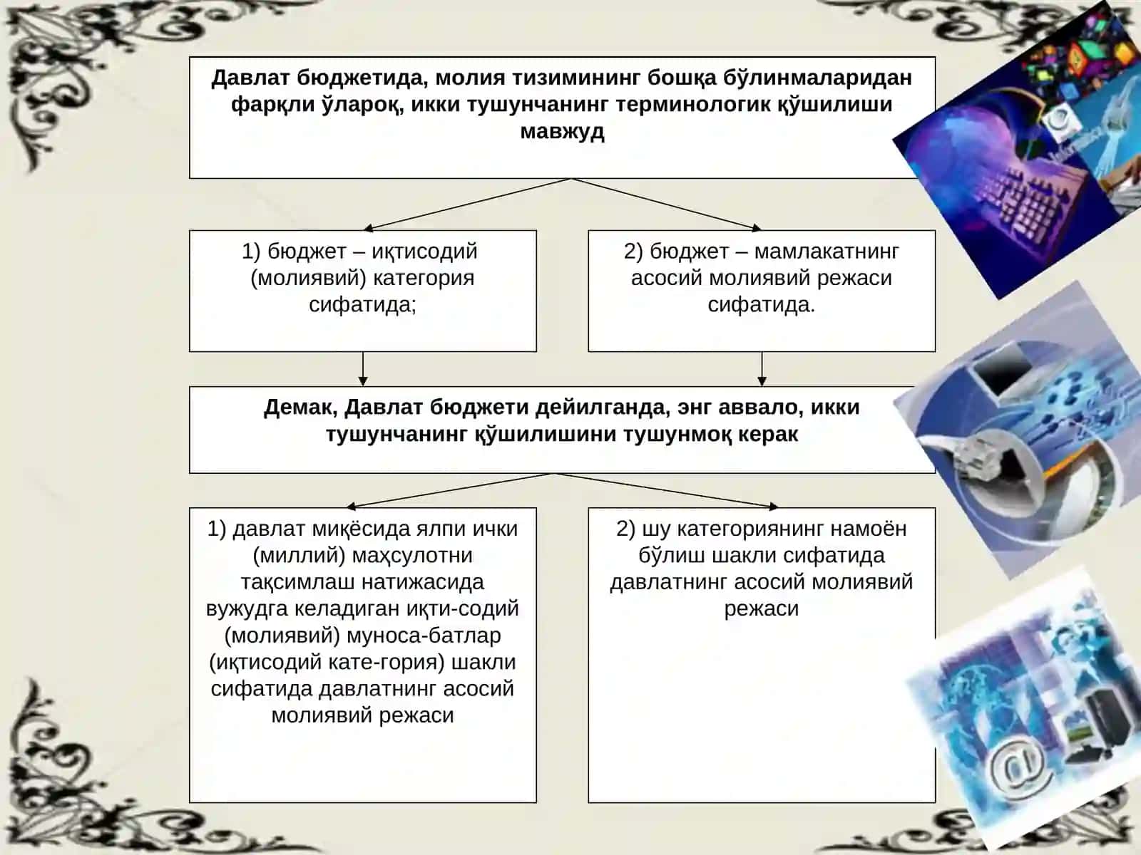 Давлат бюджети: даромадлар ва харажатлар 3