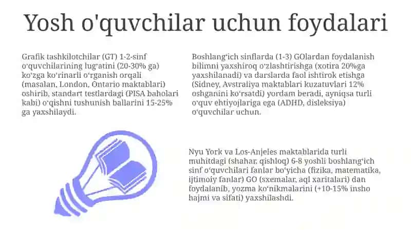 Boshlangich talimda grafik organayzerlardan foydalanish 3