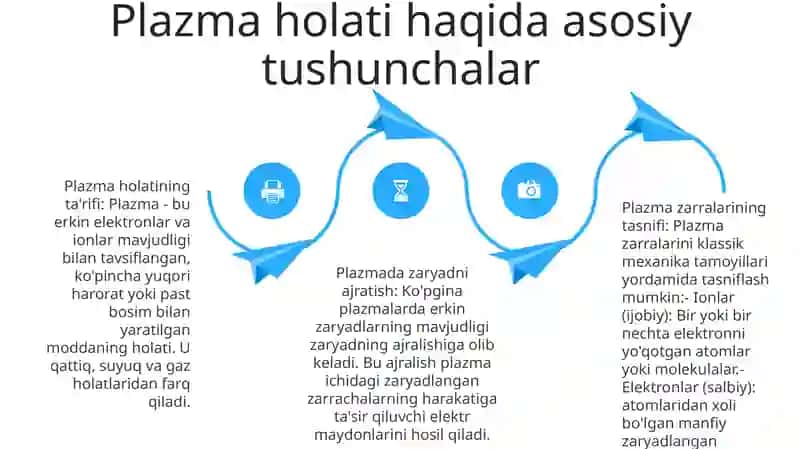 Plazma Holatidagi Zarralarni Klassik Mehanika Qonunlari Asosida Organish 3