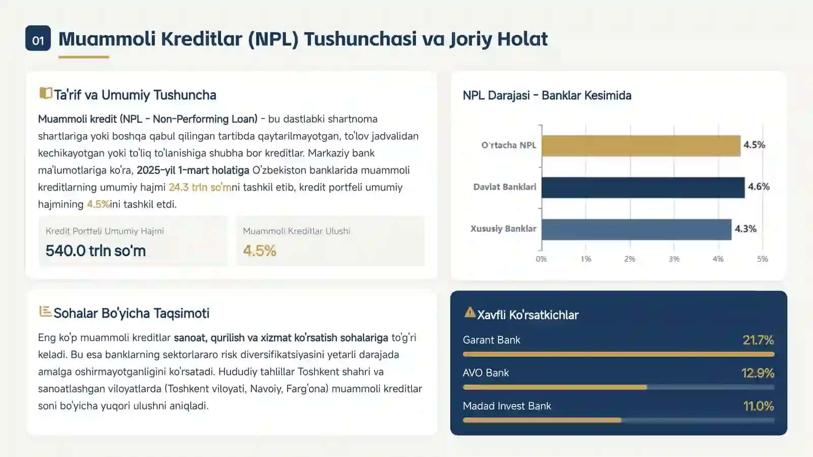 Muammoli Kreditlarni Audit Qilishning Mazmuni va Tartiblari 3