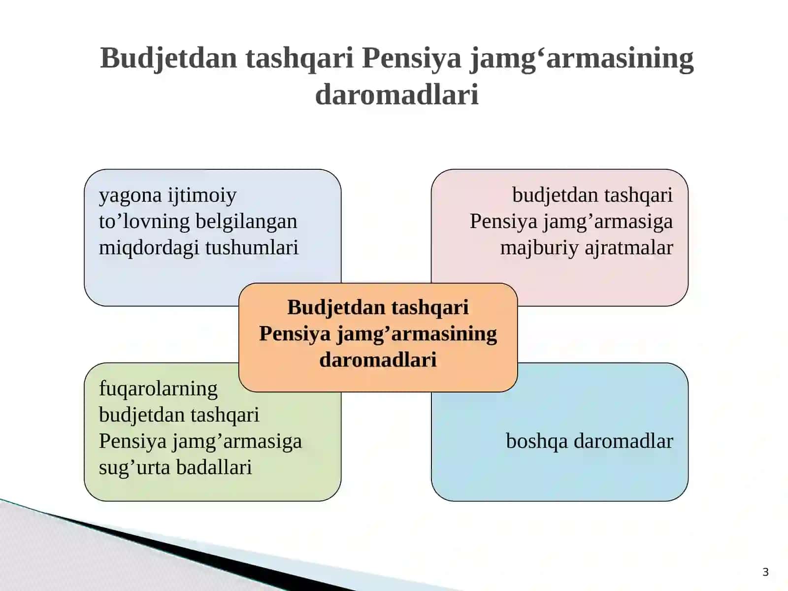 PENSIYA JAMG‘ARMASI DAROMADLARI 3
