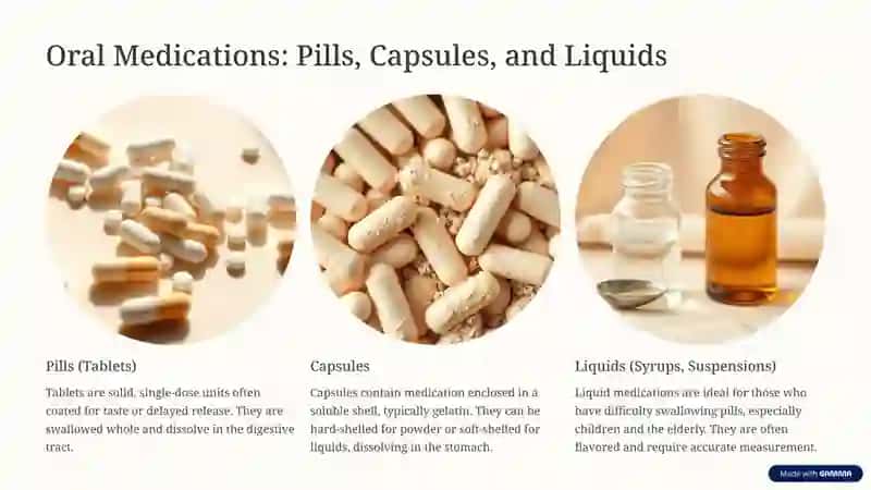 Medications: Forms and Functions 3