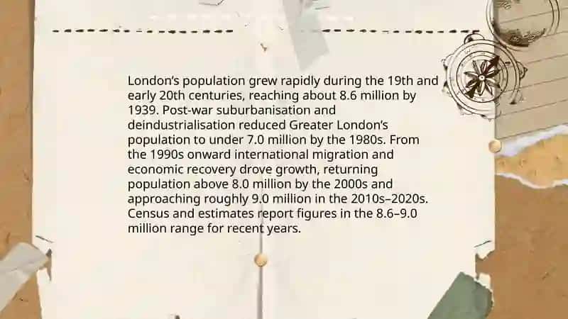 Population of London 3