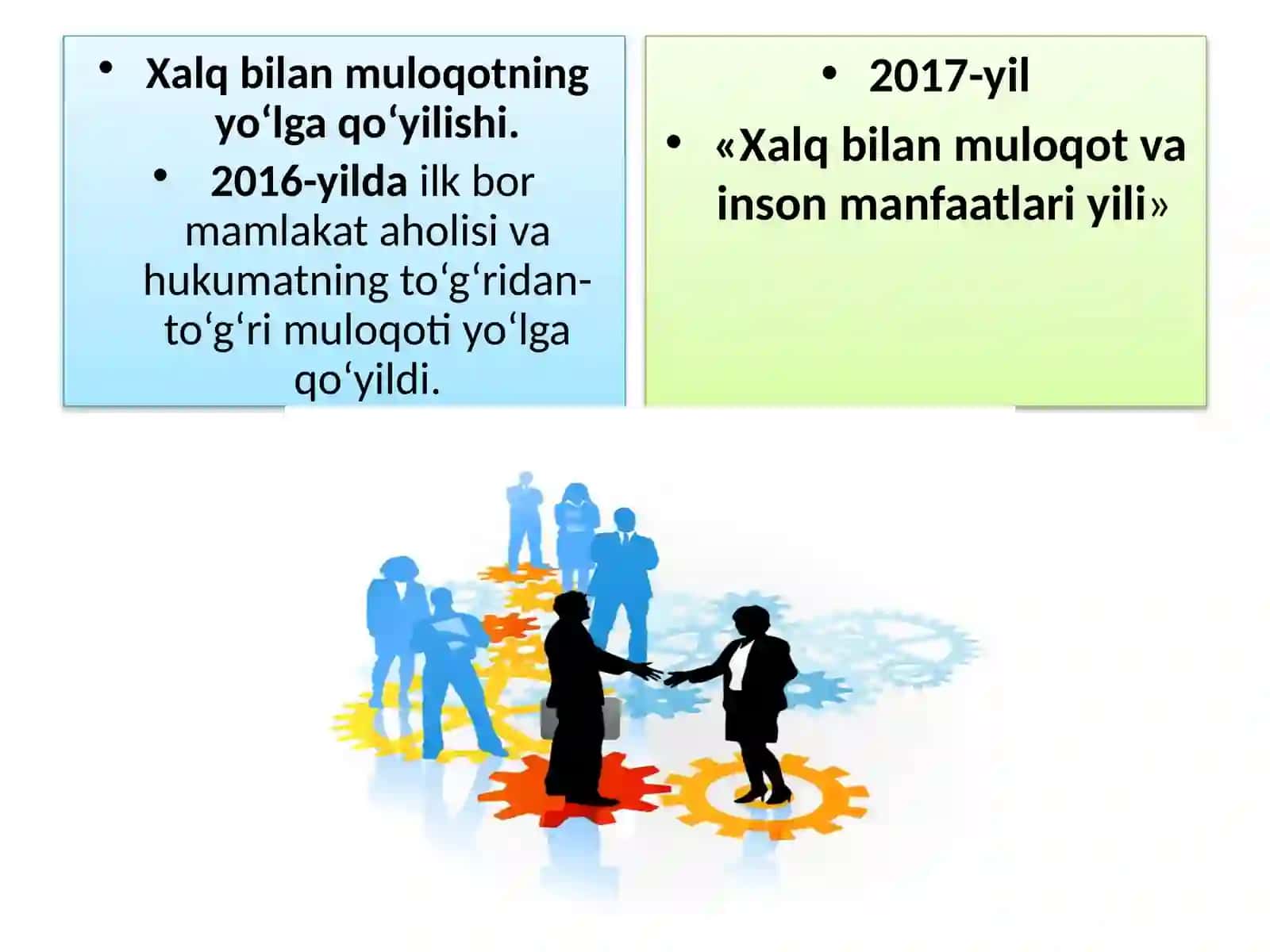 YangiO‘zbekistondaxalqchilvainsonparvardavlatqurishningijtimoiy-siyosiyahamiyati 3