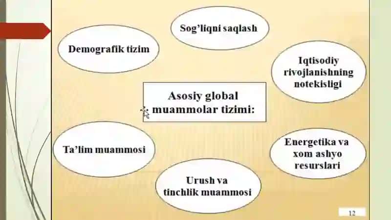 Hozirgi zamon jamiyatining global muammolari va jamiyatni rivojlantirish istiqbollari 3