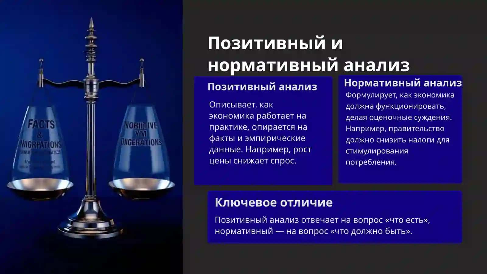 Методы микроэкономического анализа 3