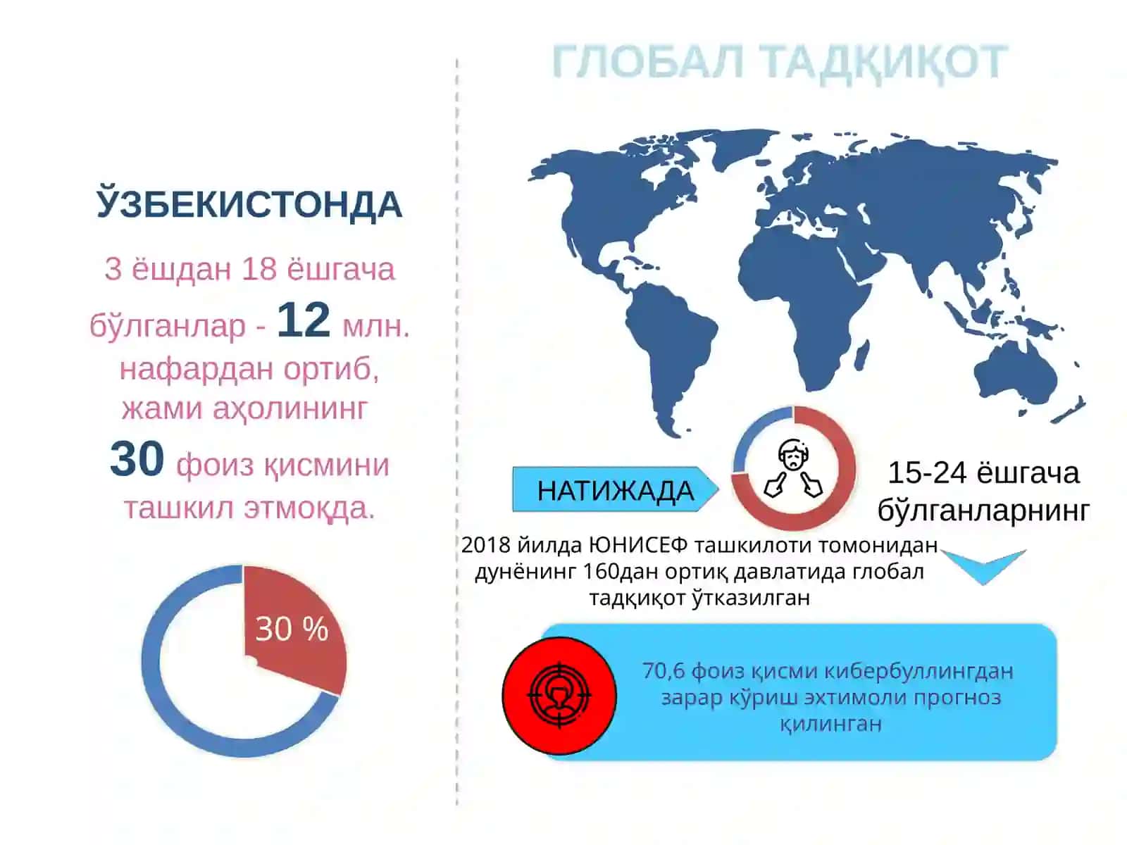 Кибержиноятчилик 3