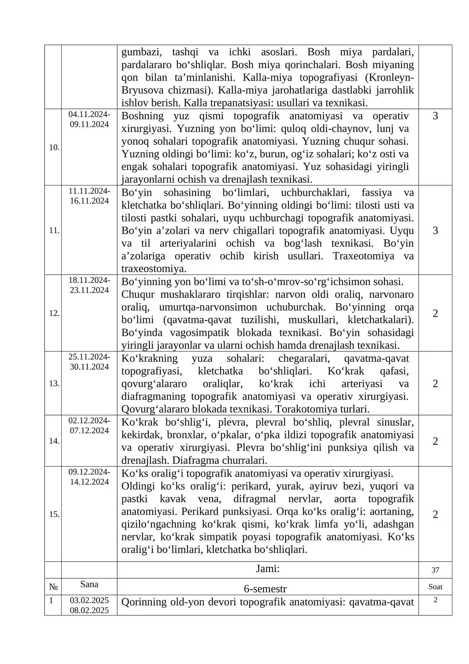 Klinik anatomiyasi mashg’ulotlari 3