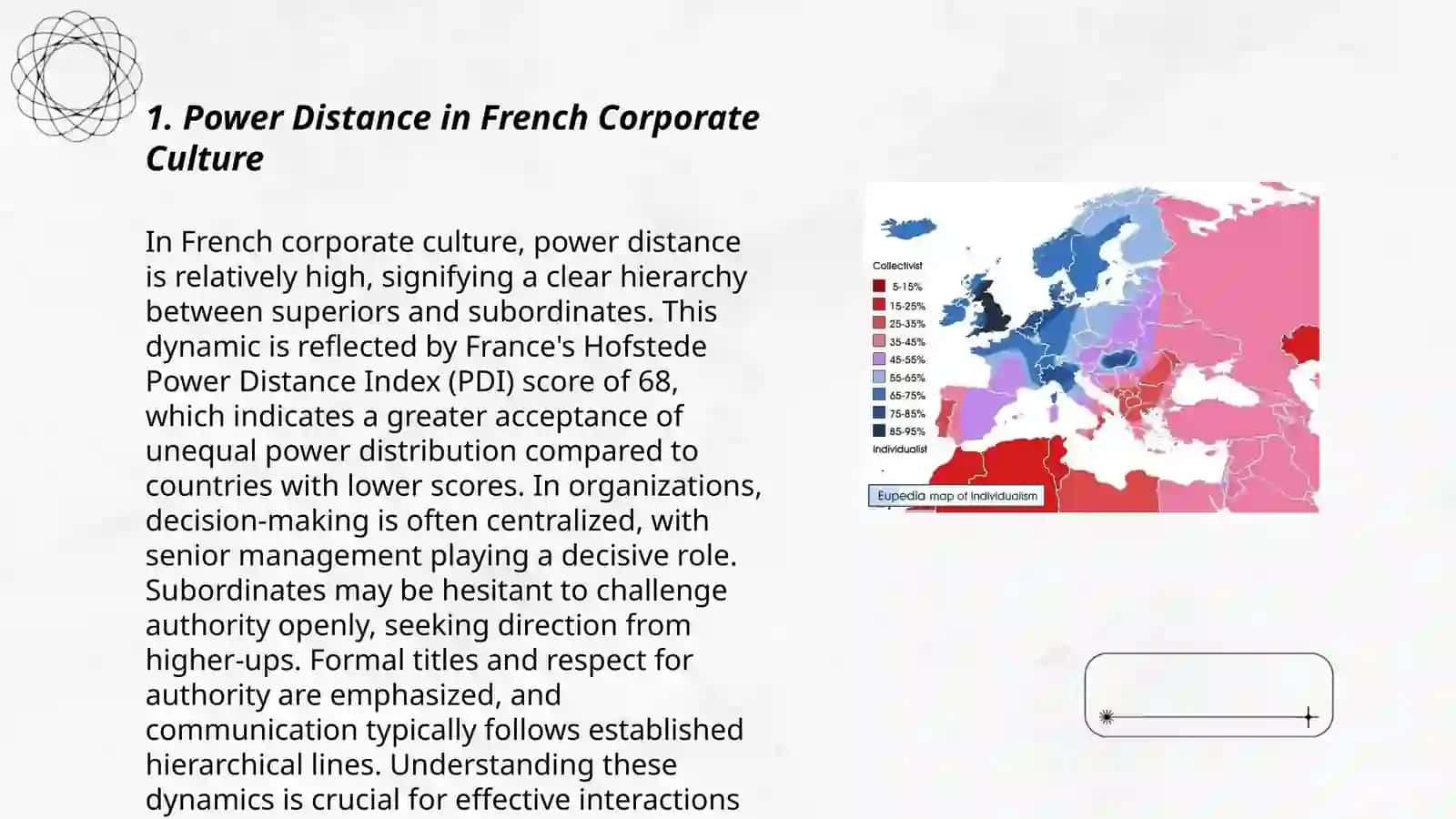 Power Distance (PDI) 3