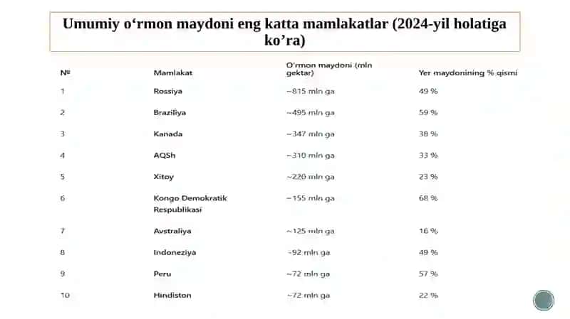 O‘RMON XO‘JALIGI, BALIQCHILIK VA OVCHILIK TARMOQLARI IQTISODIYOTI 3
