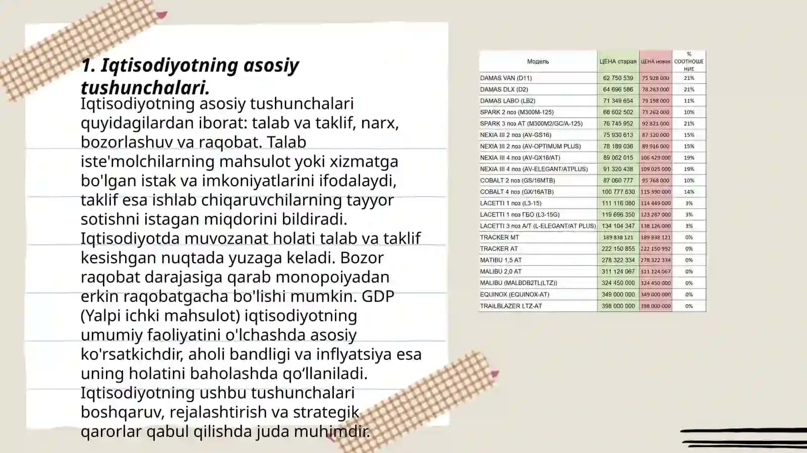 Iqtisodiyot va uni biznesga qanday taʼsir qilishini anglash 3