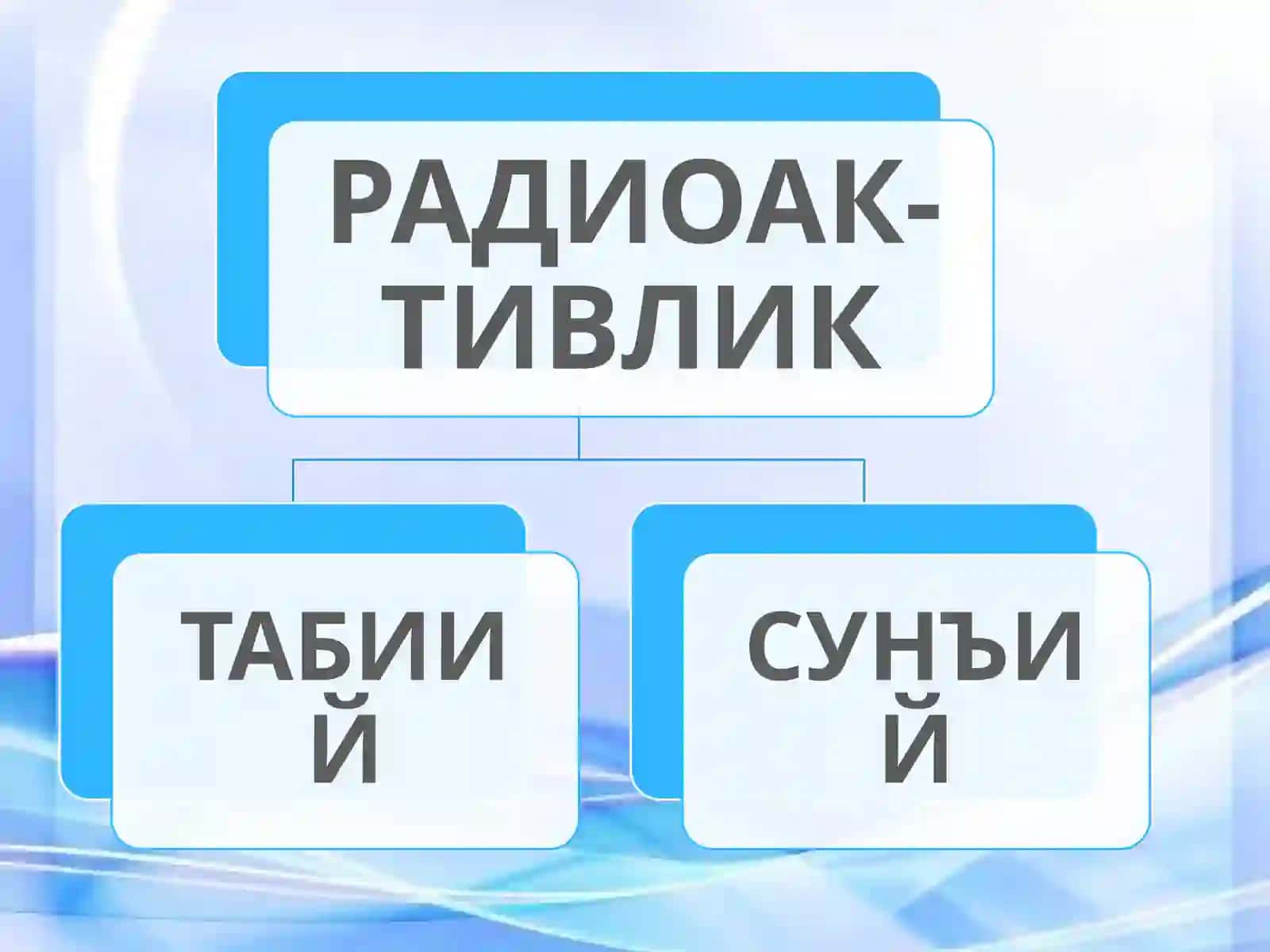 ТЕРМИЗ ФИЛИАЛИ ИЖТИМОИЙ-ГУМАНИТАР ФАНЛАР КАФЕДРАСИ 3