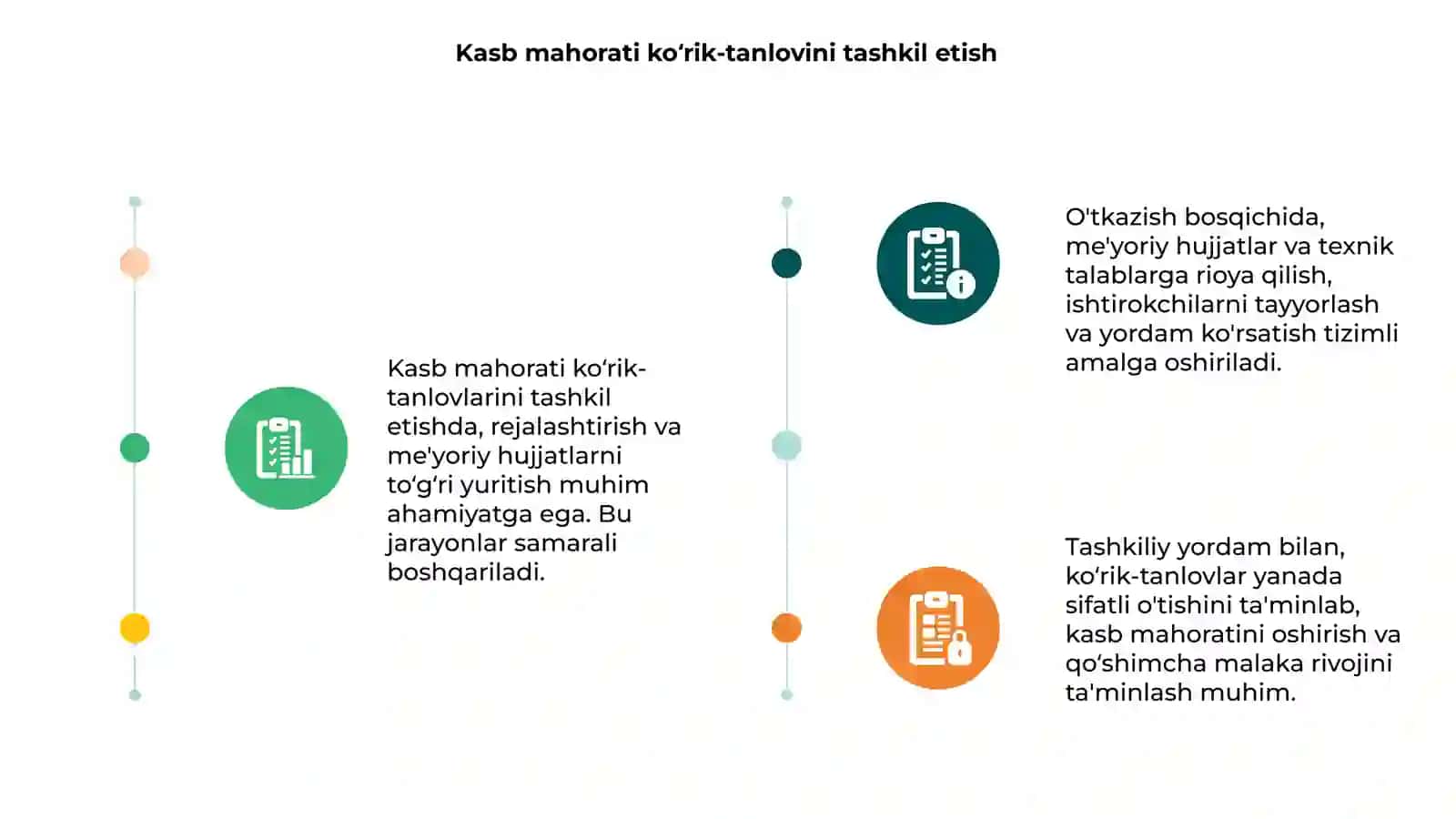 Kasb mahorati koʻrik-tanlovini tashkil etish 3
