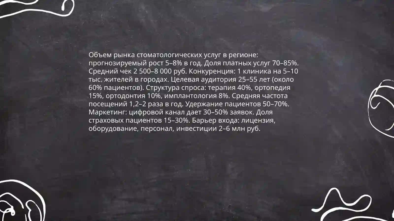 План: Исследование рынка стоматологических услуг 3
