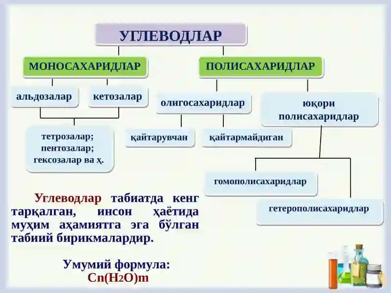 УГЛЕВОДЛАР: моносахаридлар – тузилиши, стереоизомерияси ва таутомерияси, реакцион қобилияти 3